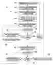 Fig. 01 - Process for selecting surrogate part