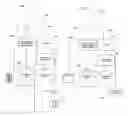 Fig. 02 - Universal control system with universal interface to operate a plurality of devices