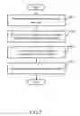 Fig. 11 - Method of Locating and Managing Elements in the Built Environment
