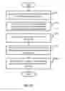 Fig. 12 - Method of Locating and Managing Elements in the Built Environment