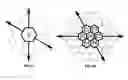 Fig. 09 - Icosahedral modified generalized balanced ternary and aperture 3 hexagon tree