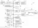 Fig. 01 - Method and apparatus to search and process POI information