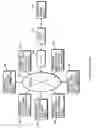 Fig. 02 - Method and apparatus to search and process POI information