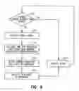 Fig. 08 - Travel guide and schedule-based routing device and method