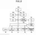 Fig. 03 - INFORMATION TERMINAL DEVICE, INFORMATION PROCESSING METHOD AND INFORMATION PROCESSING PROGRAM