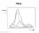 Fig. 06 - Quantitation Method Using Isotope Labeled Internal Standard Substance, Analysis System for Executing the Quantitation Method, and Program for the Analysis