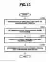 Fig. 10 - Quantitation Method Using Isotope Labeled Internal Standard Substance, Analysis System for Executing the Quantitation Method, and Program for the Analysis