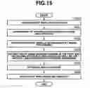 Fig. 13 - Quantitation Method Using Isotope Labeled Internal Standard Substance, Analysis System for Executing the Quantitation Method, and Program for the Analysis