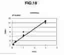 Fig. 16 - Quantitation Method Using Isotope Labeled Internal Standard Substance, Analysis System for Executing the Quantitation Method, and Program for the Analysis