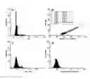 Fig. 01 - Data transformation methods for multiplexed assays