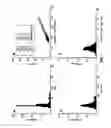 Fig. 02 - Data transformation methods for multiplexed assays