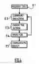 Fig. 04 - System for controlling at least one actuator for thrust reverser cowlings on a turbojet engine and method for testing said system
