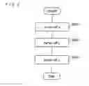 Fig. 03 - BODY MOVEMENT MEASURING DEVICE, MOBILE PHONE, METHOD FOR CONTROLLING THE BODY MOVEMENT MEASURING DEVICE, BODY MOVEMENT MEASURING DEVICE CONTROL PROGRAM, AND COMPUTER-READABLE RECORDING MEDIUM IN WHICH THE BODY MOVEMENT MEASURING DEVICE CONTROL PROGRAM IS RECORDED