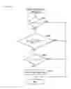 Fig. 05 - BODY MOVEMENT MEASURING DEVICE, MOBILE PHONE, METHOD FOR CONTROLLING THE BODY MOVEMENT MEASURING DEVICE, BODY MOVEMENT MEASURING DEVICE CONTROL PROGRAM, AND COMPUTER-READABLE RECORDING MEDIUM IN WHICH THE BODY MOVEMENT MEASURING DEVICE CONTROL PROGRAM IS RECORDED