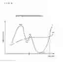 Fig. 10 - BODY MOVEMENT MEASURING DEVICE, MOBILE PHONE, METHOD FOR CONTROLLING THE BODY MOVEMENT MEASURING DEVICE, BODY MOVEMENT MEASURING DEVICE CONTROL PROGRAM, AND COMPUTER-READABLE RECORDING MEDIUM IN WHICH THE BODY MOVEMENT MEASURING DEVICE CONTROL PROGRAM IS RECORDED