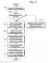 Fig. 06 - Transparent flow model simulation implementing bi-directional links