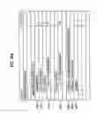 Fig. 14 - Slot position coding of TTT syntax of spatial audio coding application