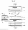 Fig. 22 - Slot position coding of TTT syntax of spatial audio coding application