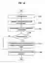 Fig. 23 - Slot position coding of TTT syntax of spatial audio coding application
