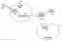 Fig. 01 - Systems and method for establishing a data-path between a mobile station and a home access service network gateway