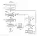 Fig. 01 - Trading orders with decaying reserves