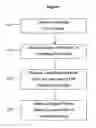 Fig. 02 - Method and apparatus for ranking candidates