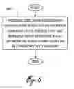 Fig. 07 - EXCHANGE OF SERVICE CAPABILITIES IN COMMUNICATION NETWORKS