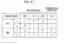 Fig. 22 - Processor, control method of processor, and computer readable storage medium storing processing program for division operation