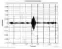 Fig. 01 - Digital optimal filter for periodically alternating signals