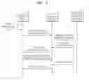 Fig. 02 - METHOD AND APPARATUS FOR RECEIVING NOTIFICATION