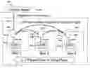 Fig. 01 - Digital signal processor clustering in integrated media-services gateways