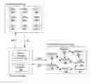 Fig. 01 - Markup language for incorporating social networking system information by an external website