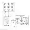 Fig. 02 - Markup language for incorporating social networking system information by an external website