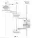 Fig. 05 - Markup language for incorporating social networking system information by an external website