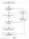 Fig. 07 - Markup language for incorporating social networking system information by an external website