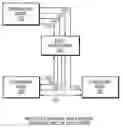 Fig. 01 - System for networked digital pathology exchange