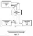 Fig. 07 - System for networked digital pathology exchange