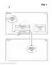 Fig. 02 - Partially and completely duplicative messages handling