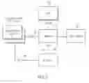 Fig. 06 - Technique for controlling device management response messages