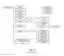 Fig. 07 - Technique for controlling device management response messages