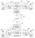 Fig. 01 - Resource list management system