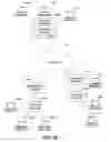 Fig. 02 - Resource list management system