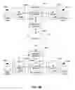 Fig. 03 - Resource list management system
