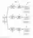 Fig. 04 - Method and apparatus for scalable transport processing fulfillment system