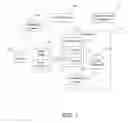 Fig. 02 - Enforcing rule selection on user inboxes