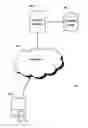 Fig. 01 - Device content management
