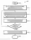 Fig. 01 - Dynamic management of maintenance association membership in a computer network