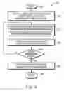 Fig. 07 - Dynamic management of maintenance association membership in a computer network