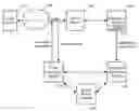 Fig. 01 - Hierarchy for characterizing interactions with an application