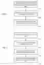 Fig. 09 - Hierarchy for characterizing interactions with an application